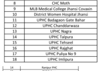 बिना ऑनलाइन रजिस्ट्रेशन के नही लगेगी वैक्सीन की पहली डोज़