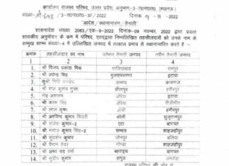 झांसी के तहसीलदार लाल कृष्ण हटे, 14 बदले