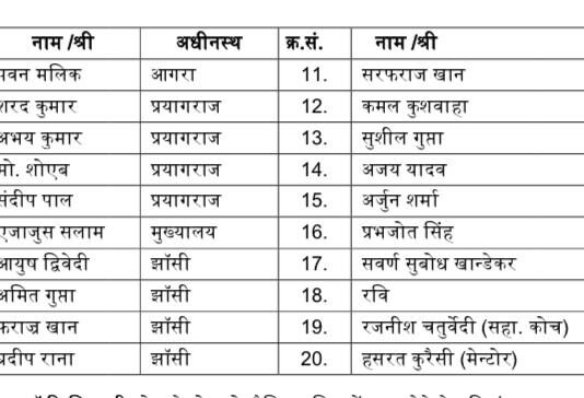 80वीं अखिल भारतीय रेलवे हॉकी लीग प्रतियोगिता 20 मार्च से