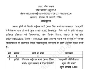 विधायक बबीना के प्रयास से राष्ट्रकवि डॉ. मैथिलीशरण गुप्त की जन्मभूमि चिरगांव के लिए महत्वपूर्ण निर्णय
