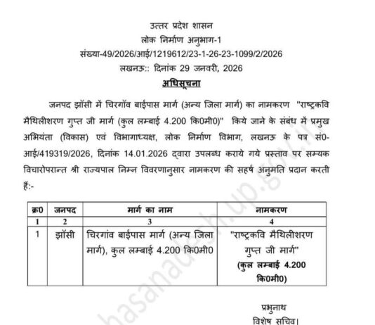 विधायक बबीना के प्रयास से राष्ट्रकवि डॉ. मैथिलीशरण गुप्त की जन्मभूमि चिरगांव के लिए महत्वपूर्ण निर्णय