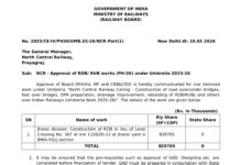 सांसद के प्रयासों से झांसी यार्ड में रेल ओवर ब्रिज की स्वीकृति