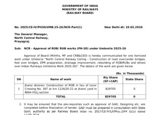 सांसद के प्रयासों से झांसी यार्ड में रेल ओवर ब्रिज की स्वीकृति