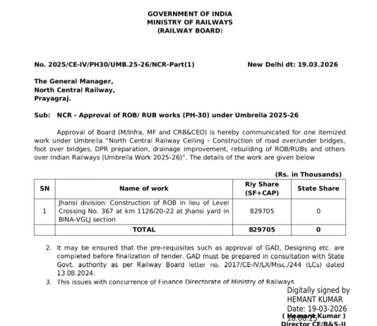 सांसद के प्रयासों से झांसी यार्ड में रेल ओवर ब्रिज की स्वीकृति
