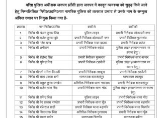 झांसी में 26 में से 16 थाना प्रभारी बदले, अंजन कुमार सिंह शहर कोतवाल बने