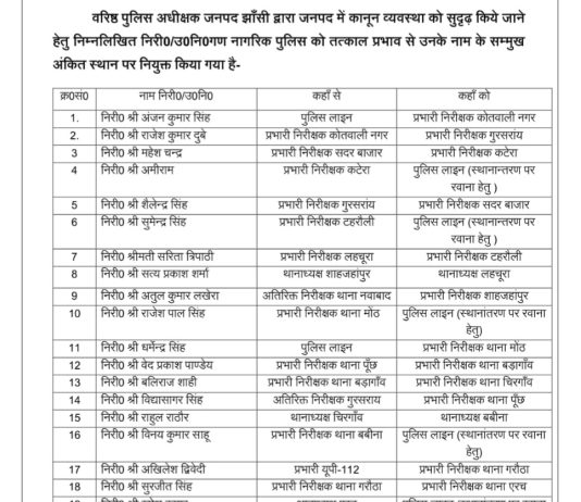 झांसी में 26 में से 16 थाना प्रभारी बदले, अंजन कुमार सिंह शहर कोतवाल बने