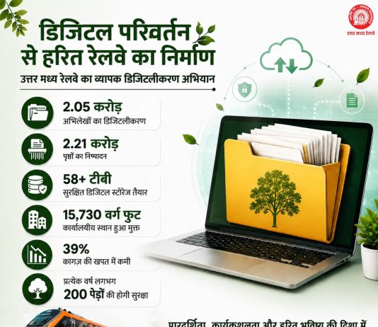 उमरे ने 2.05 करोड़ अभिलेखों का डिजिटलीकरण, 15,730 वर्ग फुट कार्यालयीय स्थान हुआ मुक्त