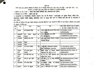 “उत्तर मध्य रेलवे कर्मचारी संघ से रूपम पाण्डेय का निष्कासन असंवैधानिक”